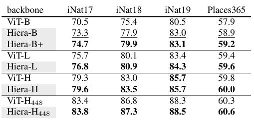iNaturalists 和 Places