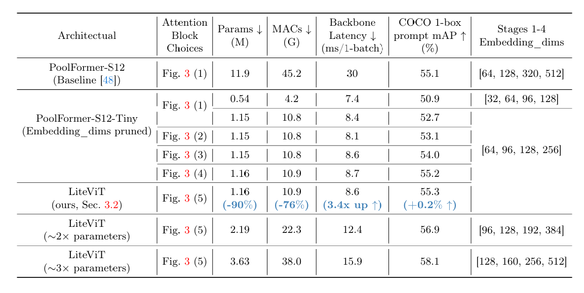 fig3