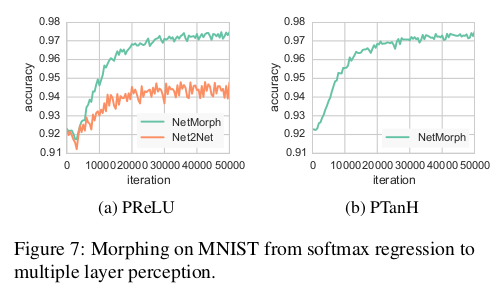 MNIST