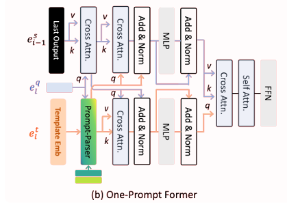 One-Prompt Former