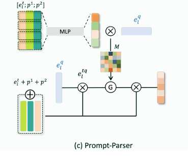 Prompt-Parser