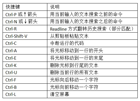 IPython sheel的快捷键
