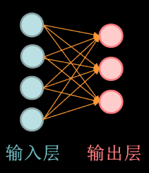 输入层与输出层