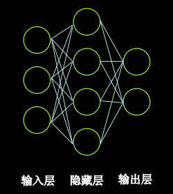 复杂度
