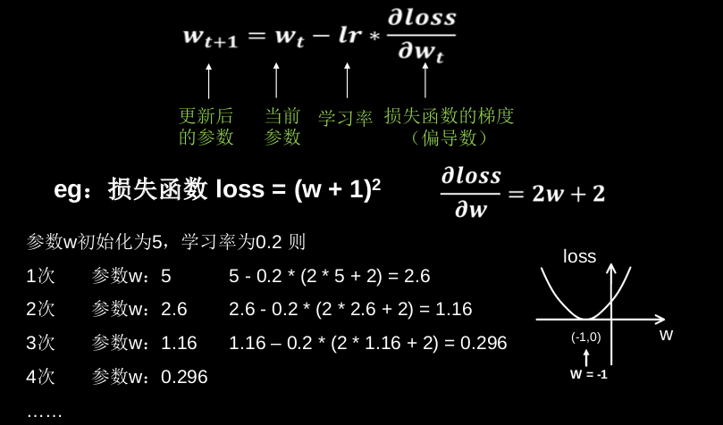 学习率
