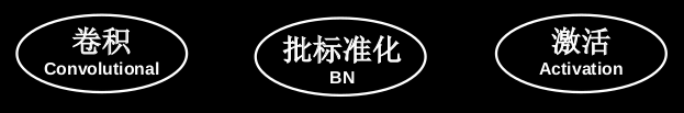 BN层位于卷积层之后，激活层之前。