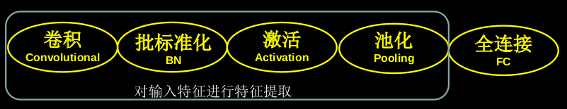 CBAPD