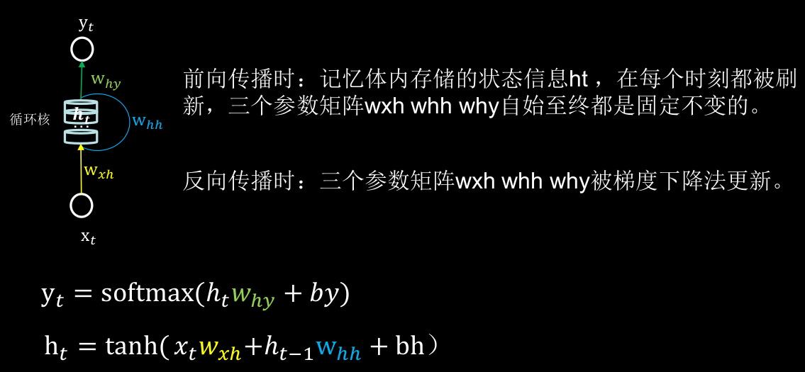 循环核