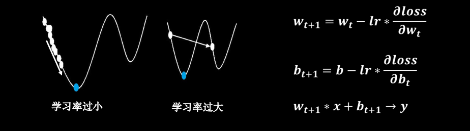 学习率